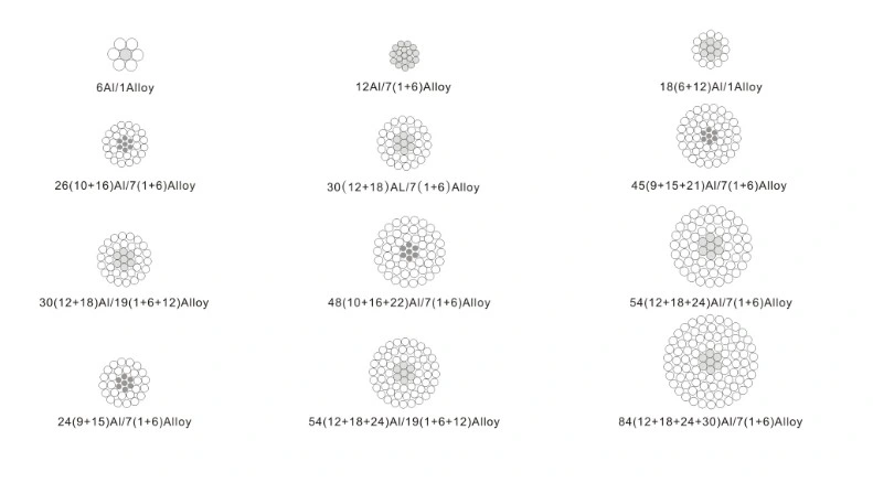 Overhead Galvanized Steel Wire XLPE Insulated Aluminum Alloy AAC AAAC Conductor ACSR
