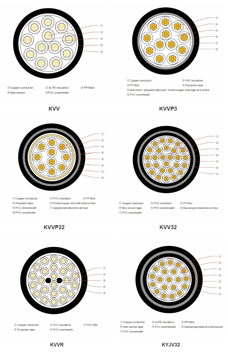 Flexible Copper Conductor 450/750V 0.6/1kv 4 5 8 9 10 12 16 19 24 37 Multi Cores Multicore Kvv Kvvp Kvvp32 Kvvrp PVC XLPE Insulation Control Wire Power Cables